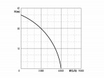 EXTOL PREMIUM Ponorn tlakov erpadlo - vodrna, 1200W, 6000l/h 8895017